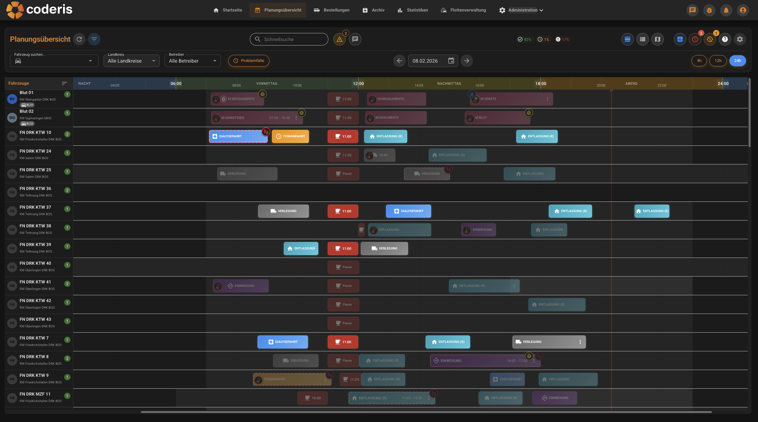 Leitstand Gantt