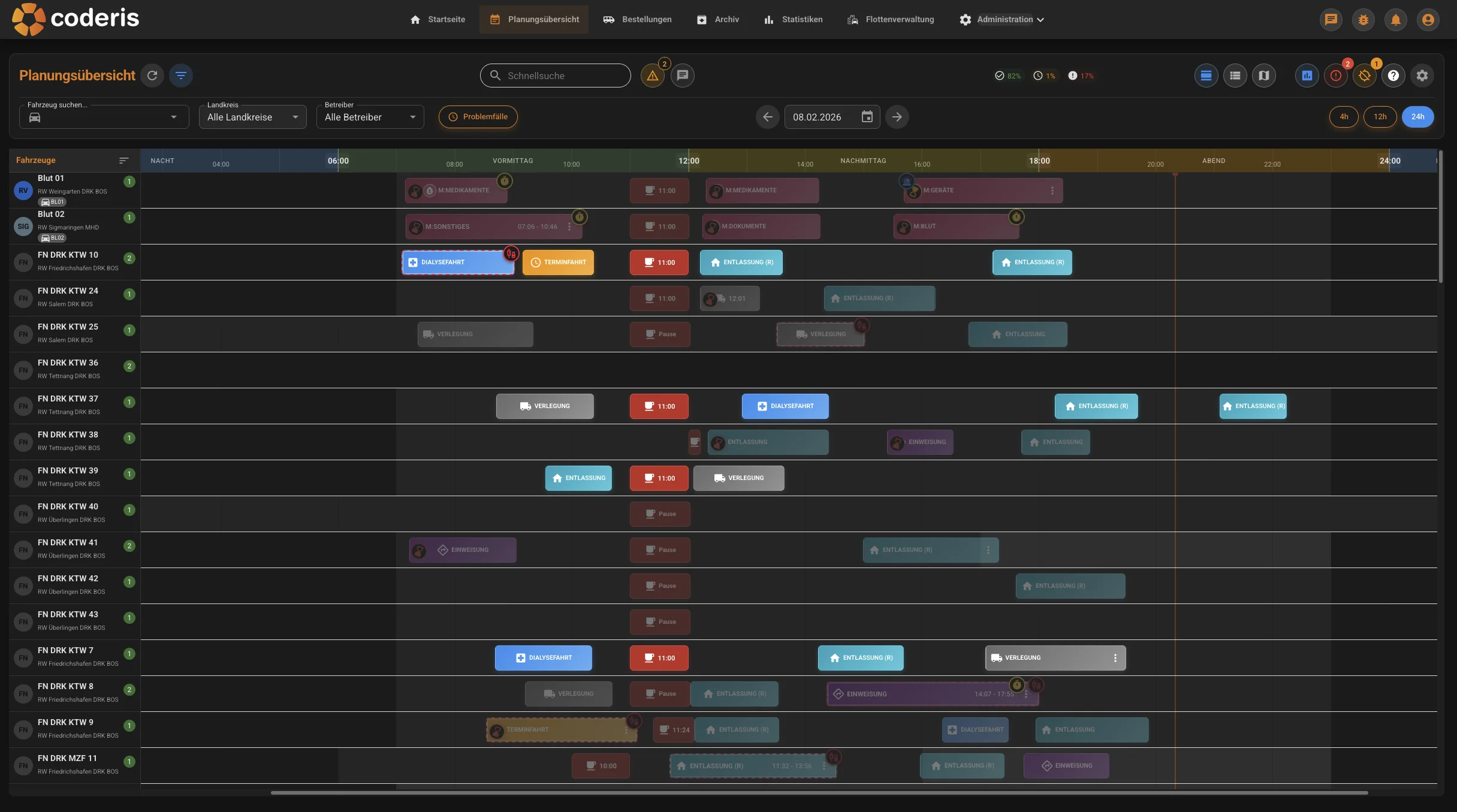 Leitstand Gantt